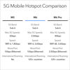 Bild på 5G AXE3600 WiFi 6 Mobile Router (MR6150)